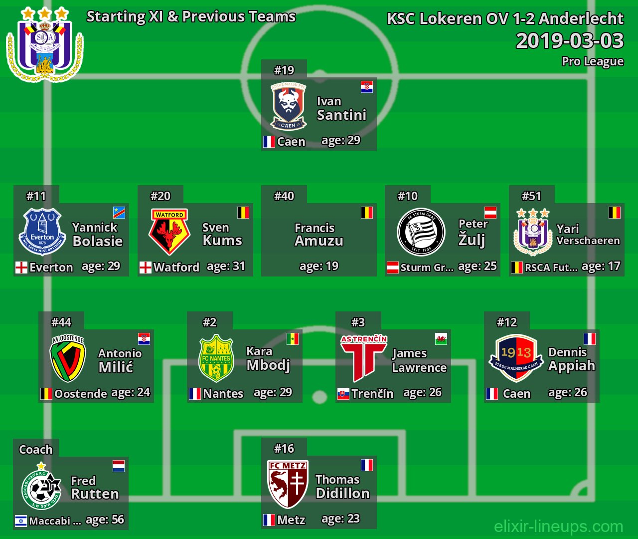 Anderlecht Starting XI & Previous Teams 2019-03-03