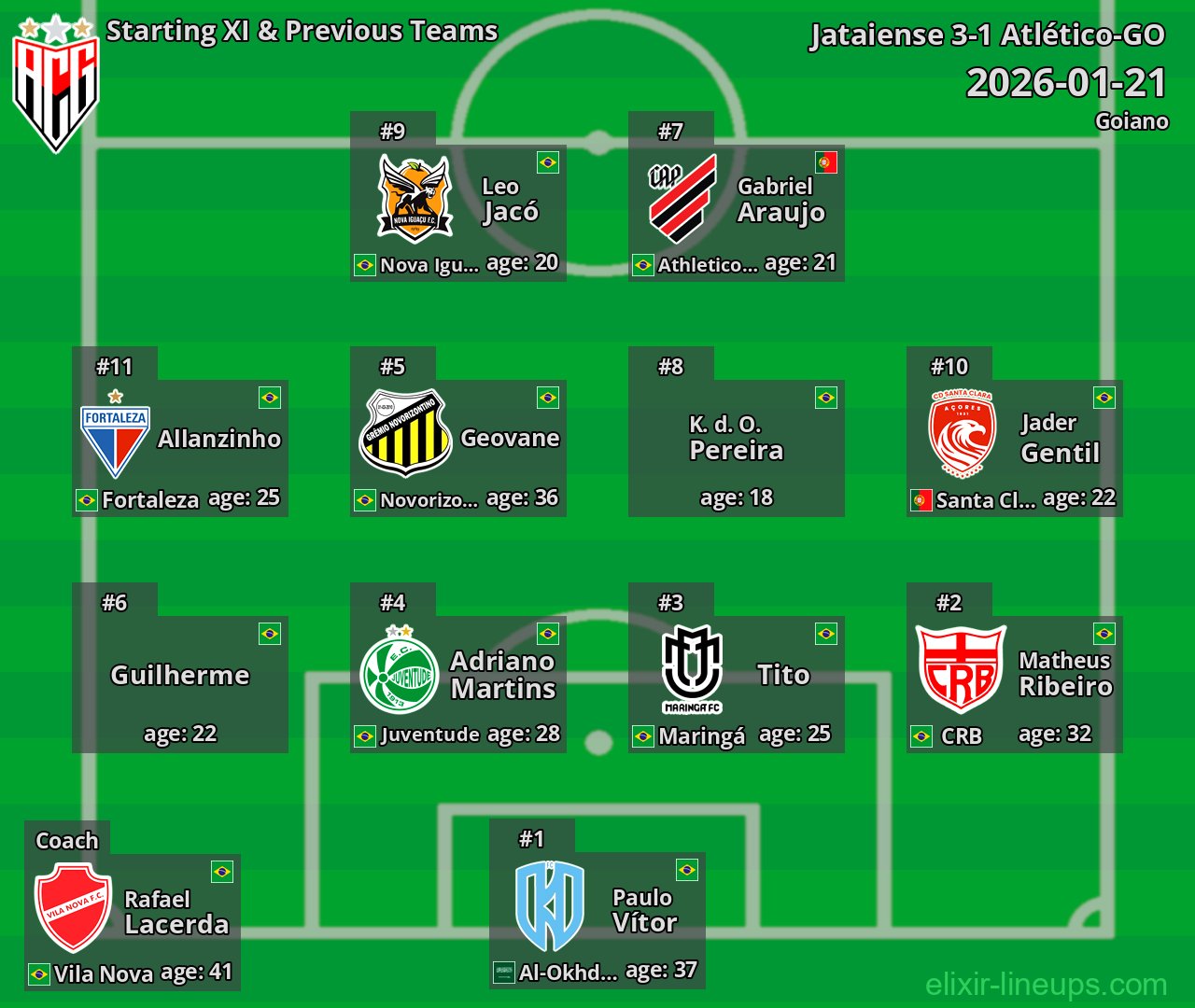 Atlético-GO Starting XI & Previous Teams 2026-01-21