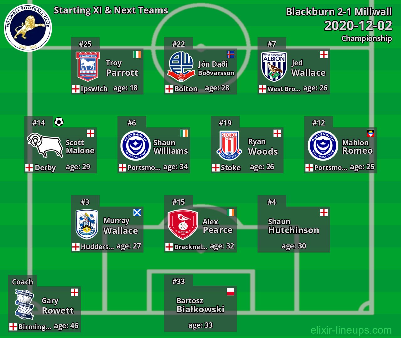 Millwall Starting XI & Next Teams 2020-12-02