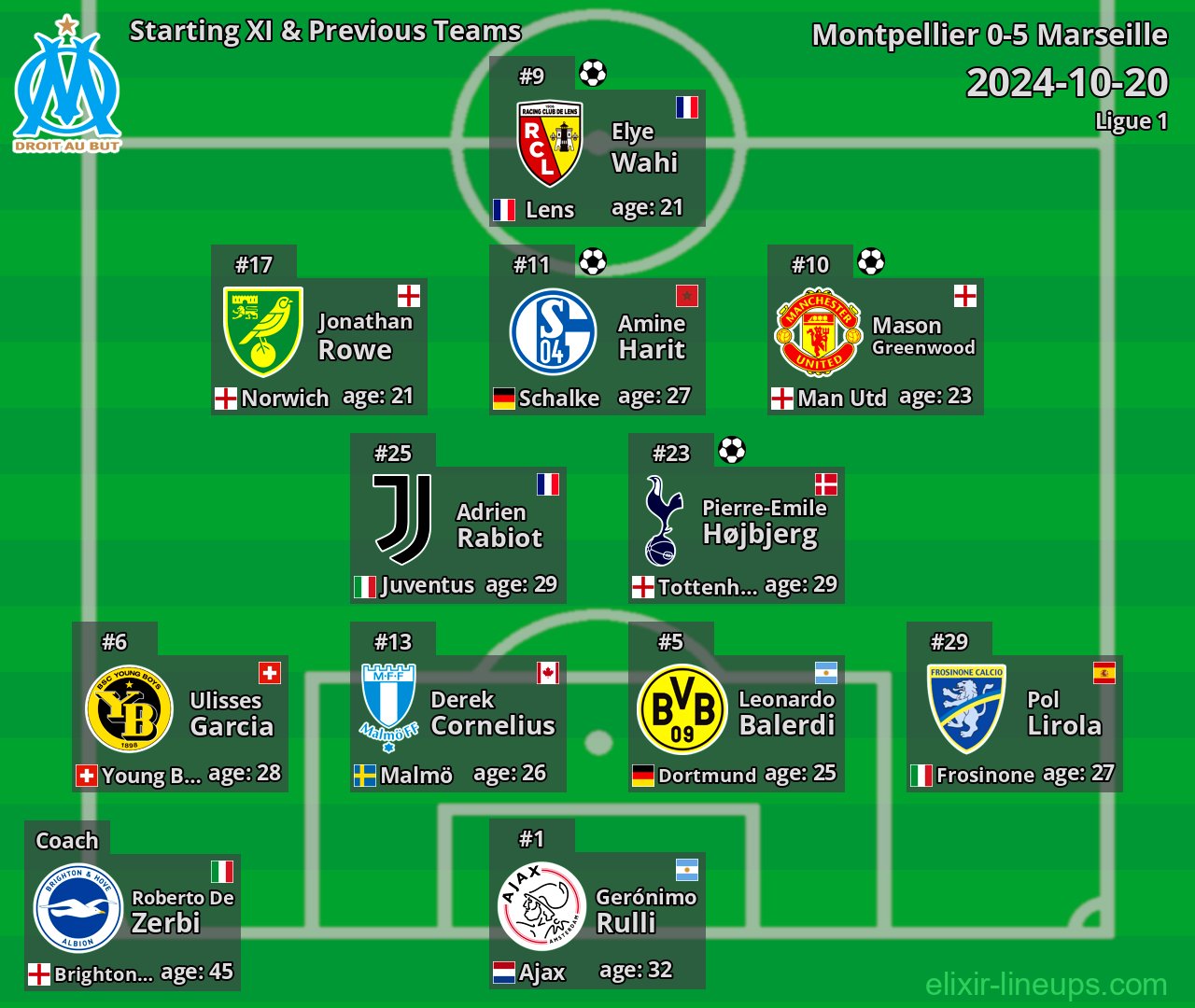 Marseille Starting XI & Previous Teams 2024-10-20