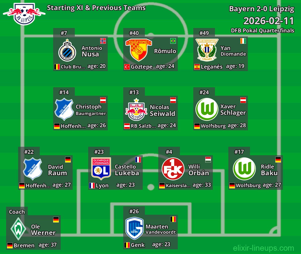 Leipzig Starting XI & Previous Teams 2026-02-11