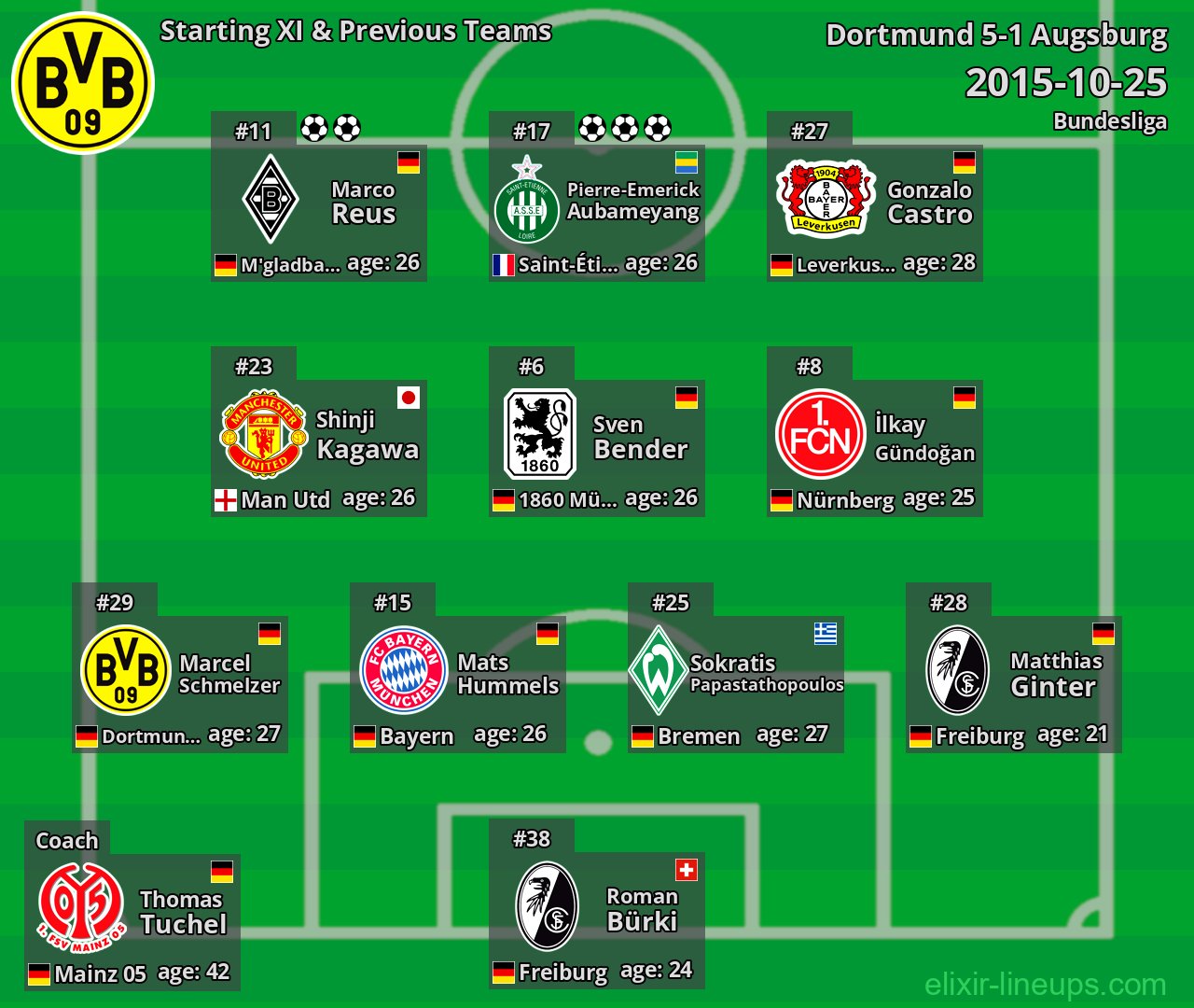 Dortmund Starting XI & Previous Teams 2015-10-25