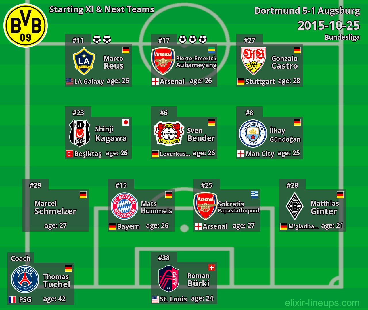 Dortmund Starting XI & Next Teams 2015-10-25