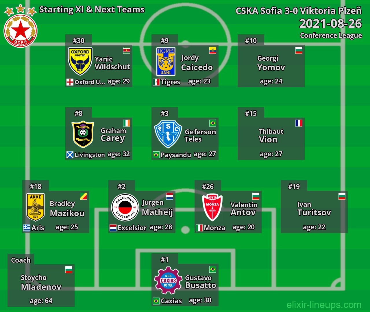 CSKA Sofia Starting XI & Next Teams 2021-08-26