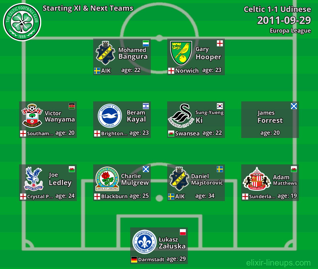 Celtic Starting XI & Next Teams 2011-09-29
