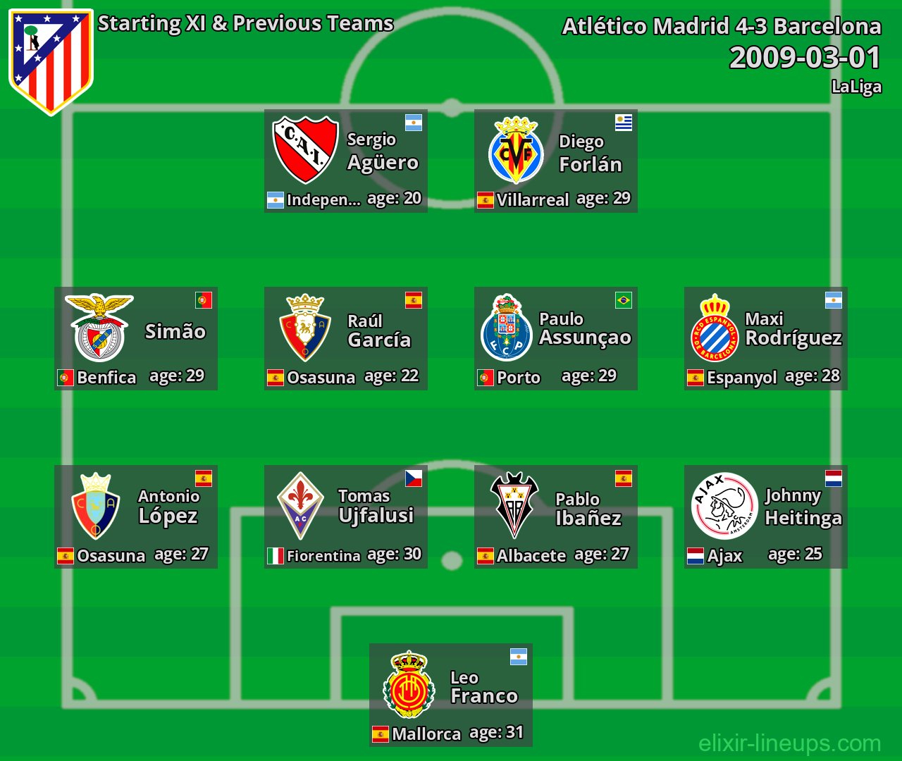 Atlético Madrid Starting XI & Previous Teams 2009-03-01
