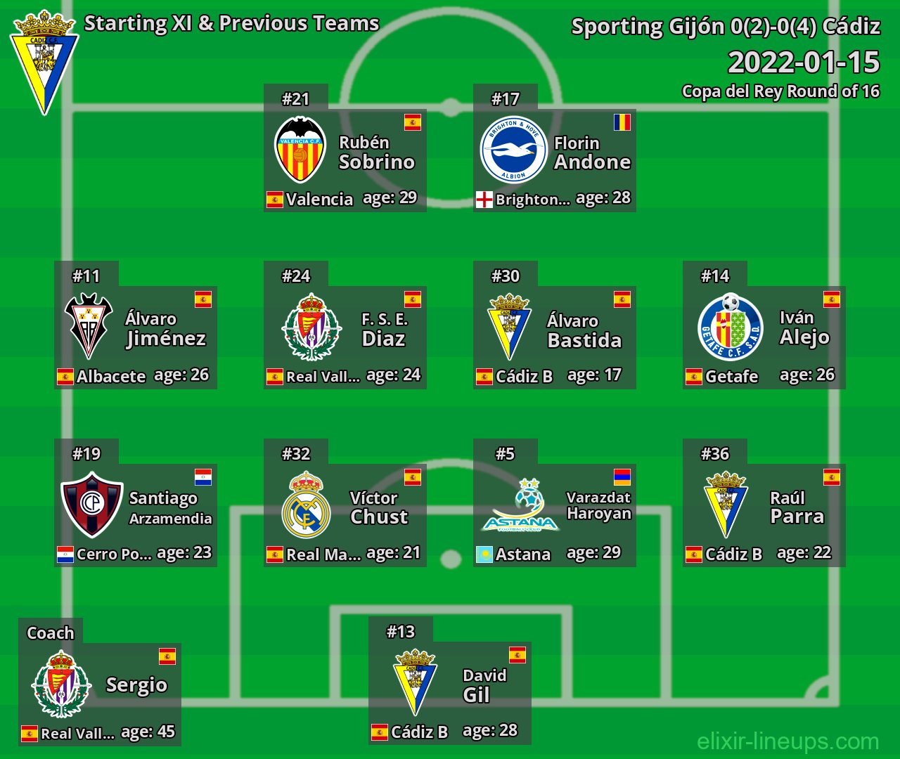 Cádiz Starting XI & Previous Teams 2022-01-15
