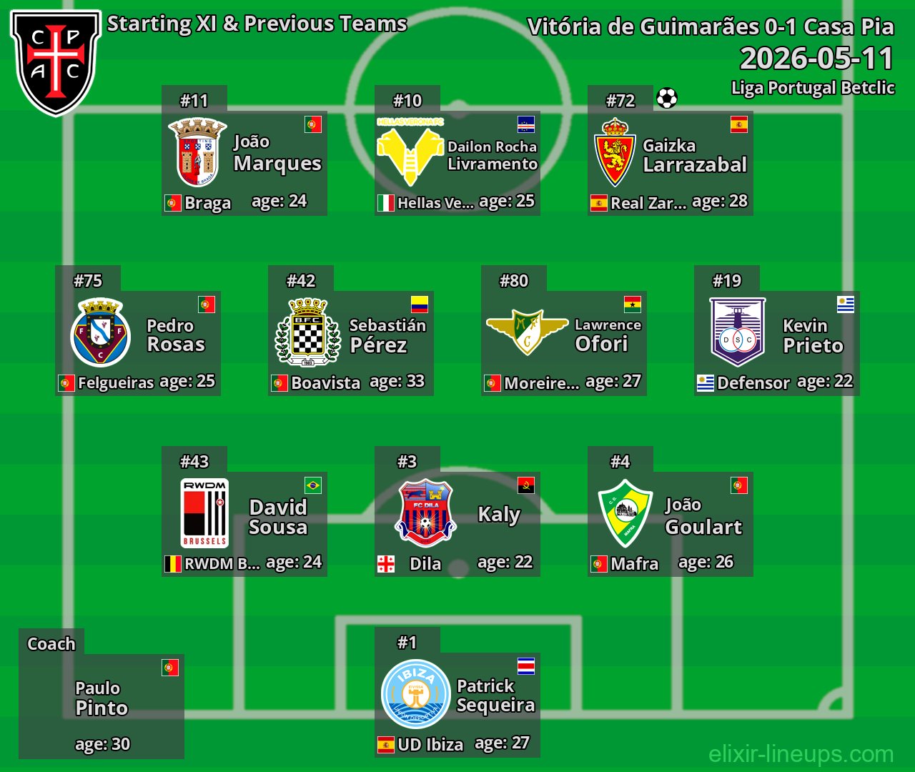 Casa Pia Starting XI & Previous Teams 2026-05-11
