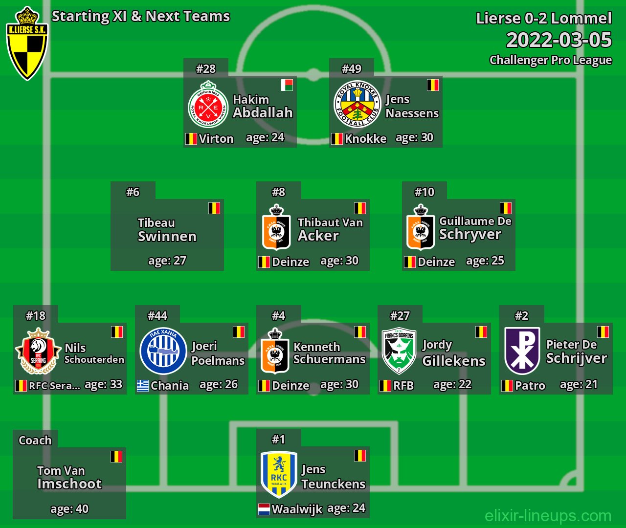 Lierse Starting XI & Next Teams 2022-03-05