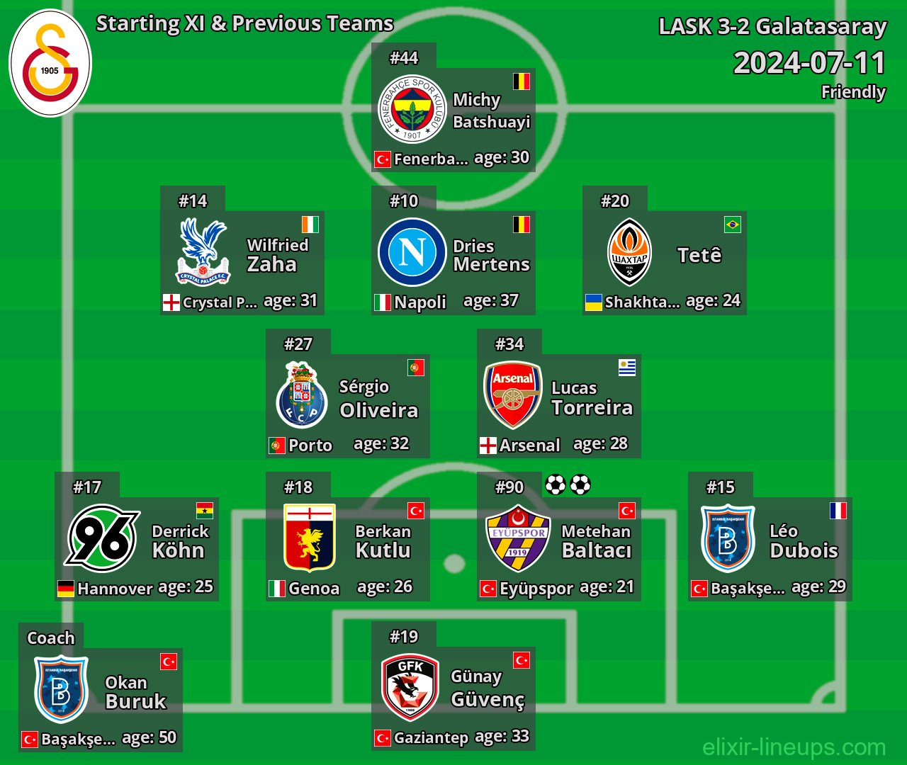 Galatasaray Starting XI & Previous Teams 2024-07-11