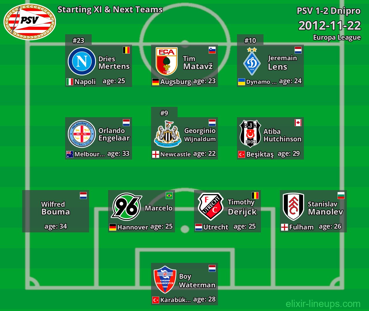 PSV Starting XI & Next Teams 2012-11-22