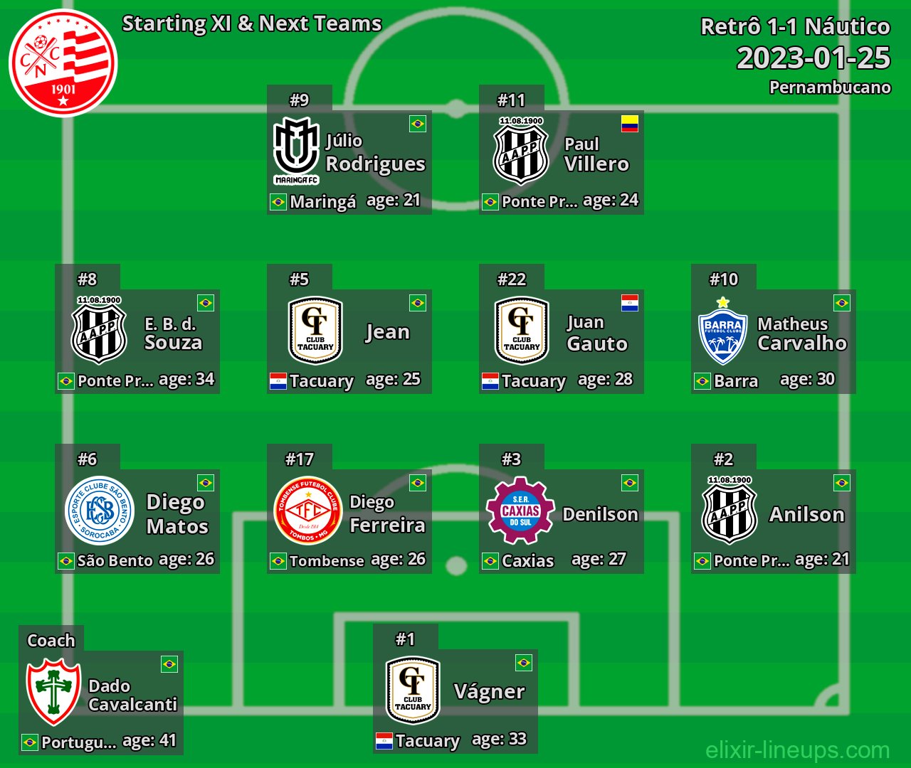 Náutico Starting XI & Next Teams 2023-01-25