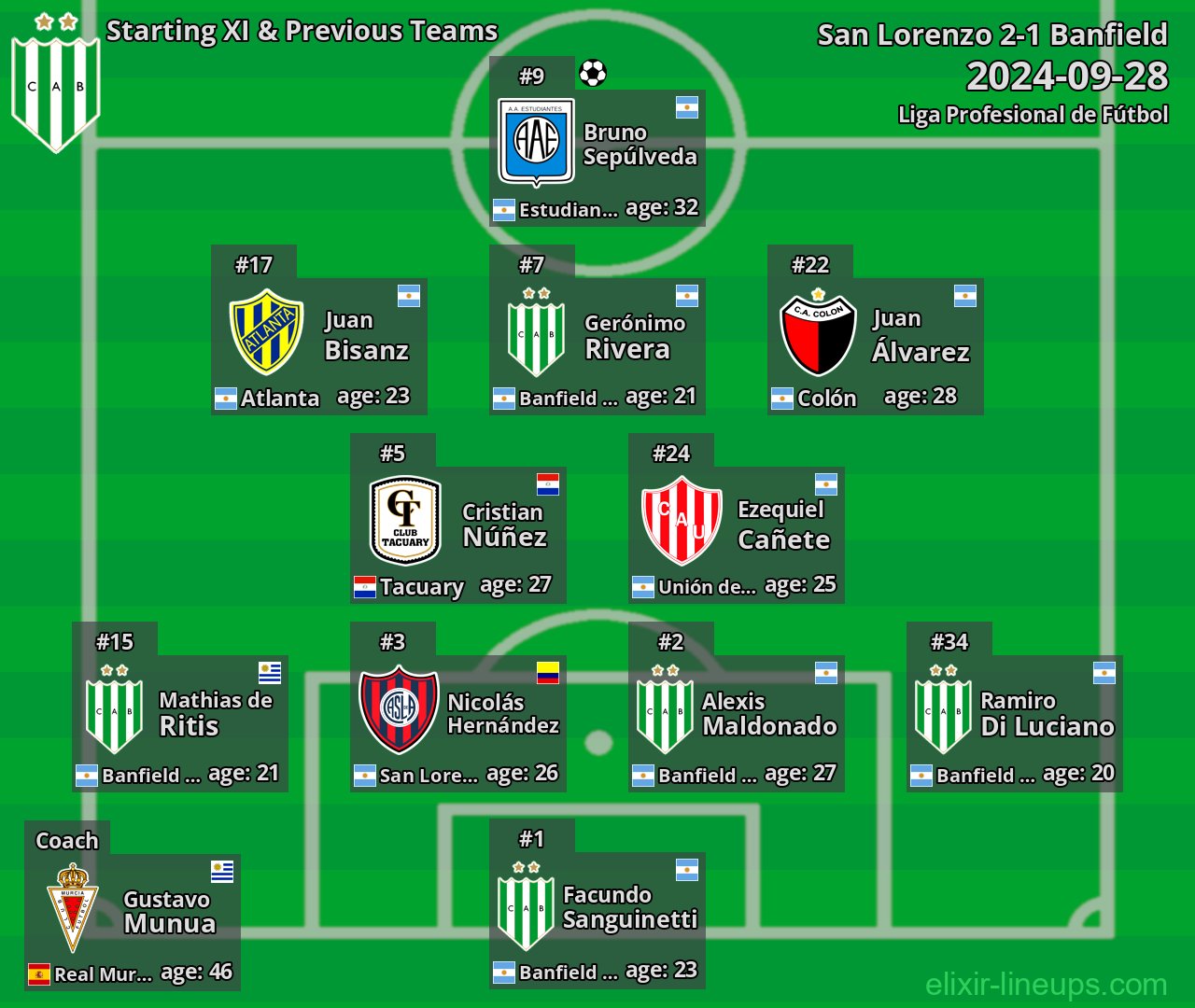 Banfield Starting XI & Previous Teams 2024-09-28