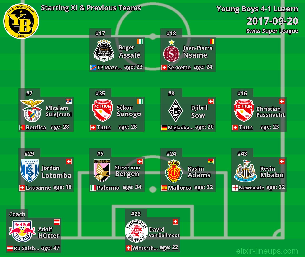 Young Boys Starting XI & Previous Teams 2017-09-20