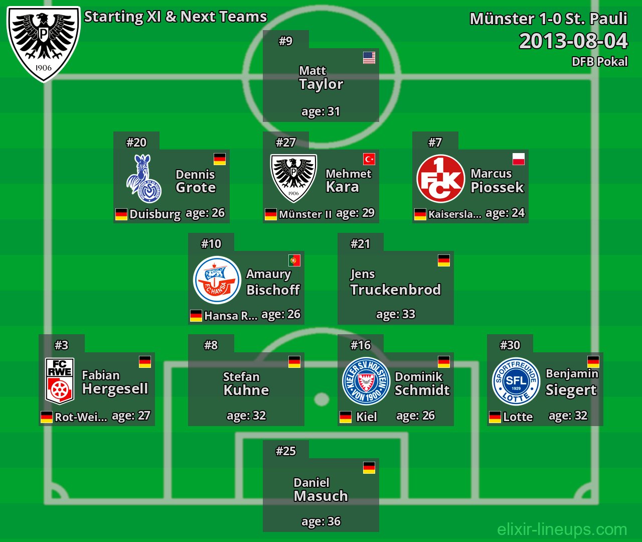 Münster Starting XI & Next Teams 2013-08-04