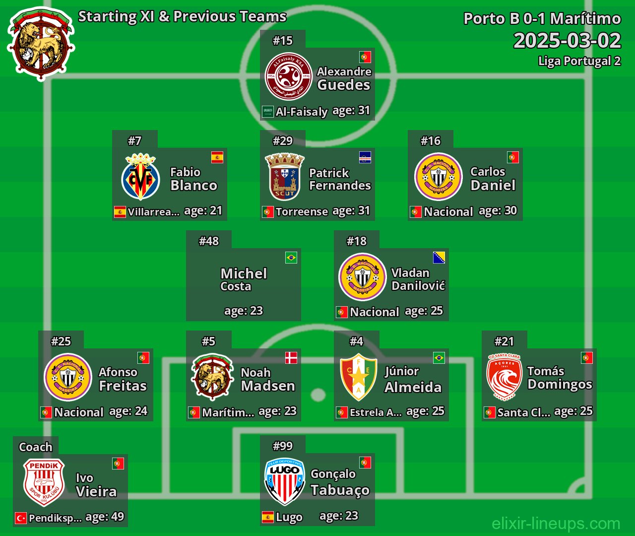 Marítimo Starting XI & Previous Teams 2025-03-02