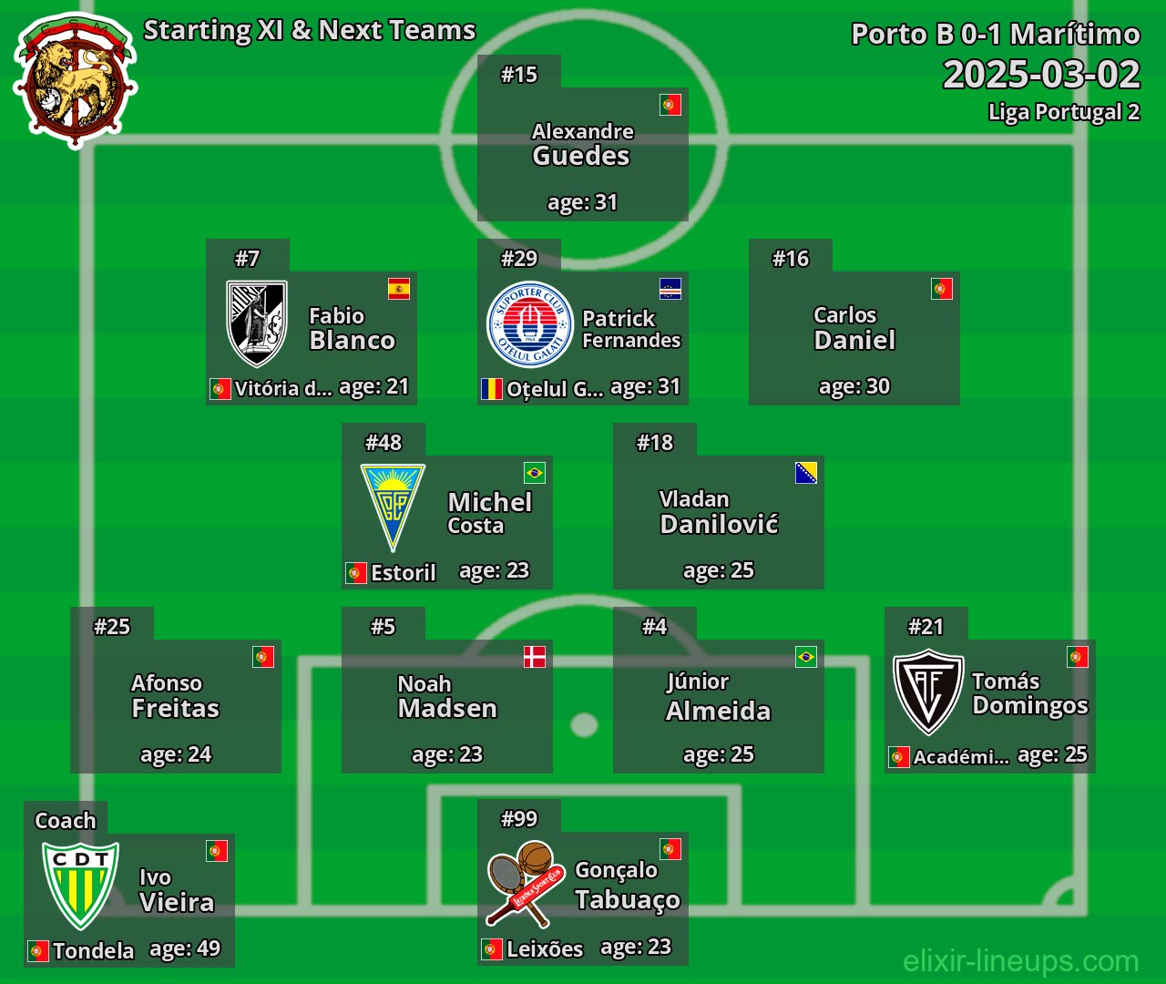 Marítimo Starting XI & Next Teams 2025-03-02