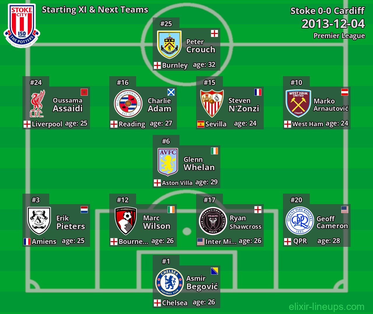 Stoke Starting XI & Next Teams 2013-12-04