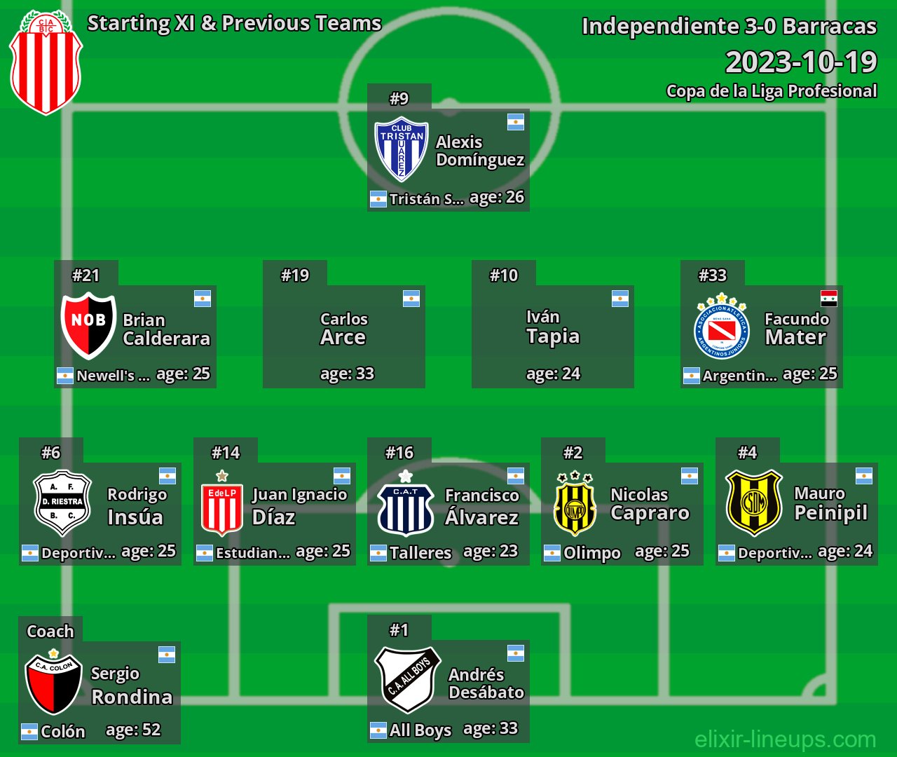 Barracas Starting XI & Previous Teams 2023-10-19