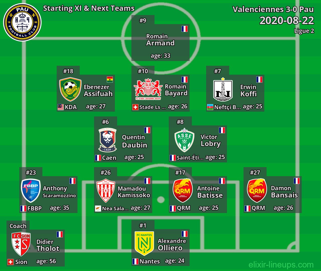 Pau Starting XI & Next Teams 2020-08-22