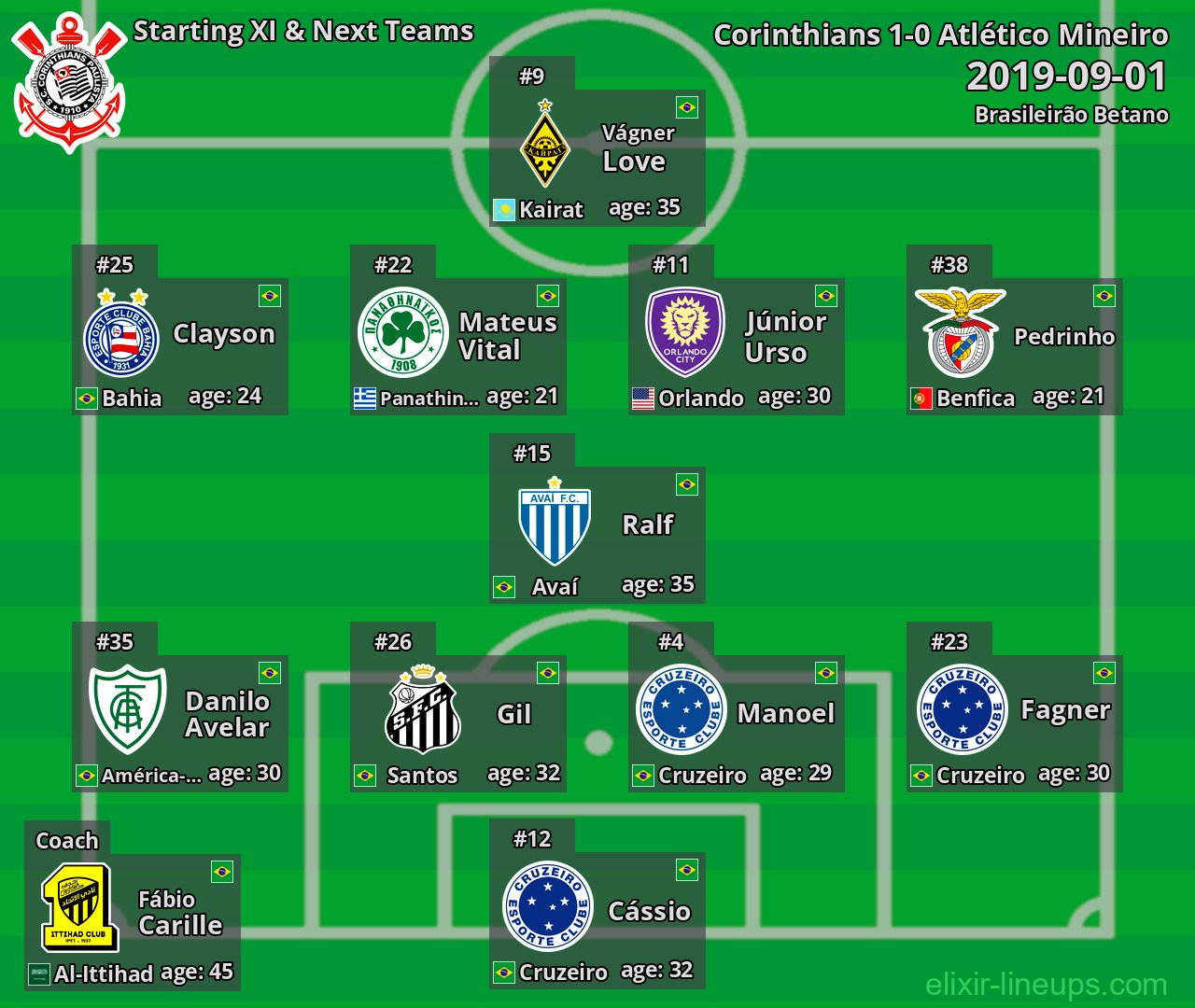 Corinthians Starting XI & Next Teams 2019-09-01