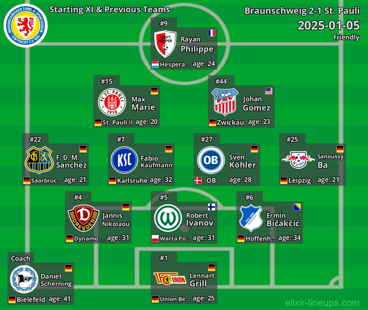 Braunschweig Starting XI & Previous Teams 2025-01-05