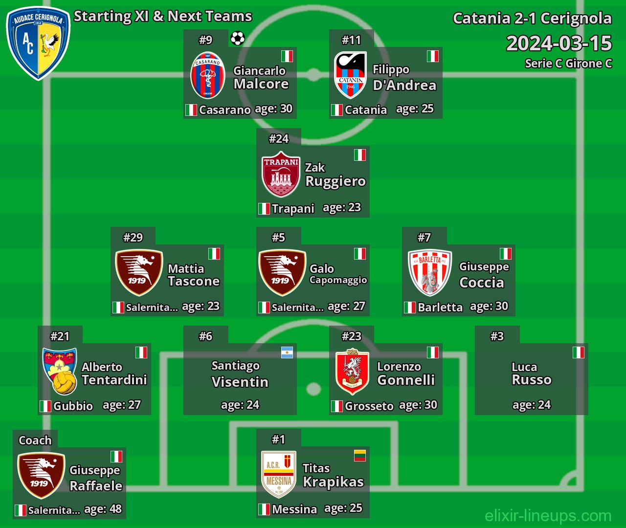 Cerignola Starting XI & Next Teams 2024-03-15
