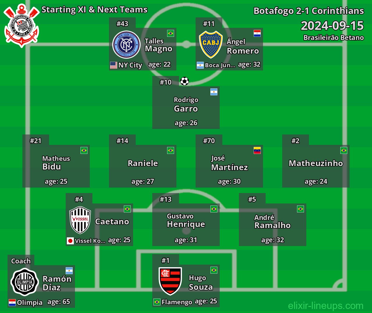 Corinthians Starting XI & Next Teams 2024-09-15