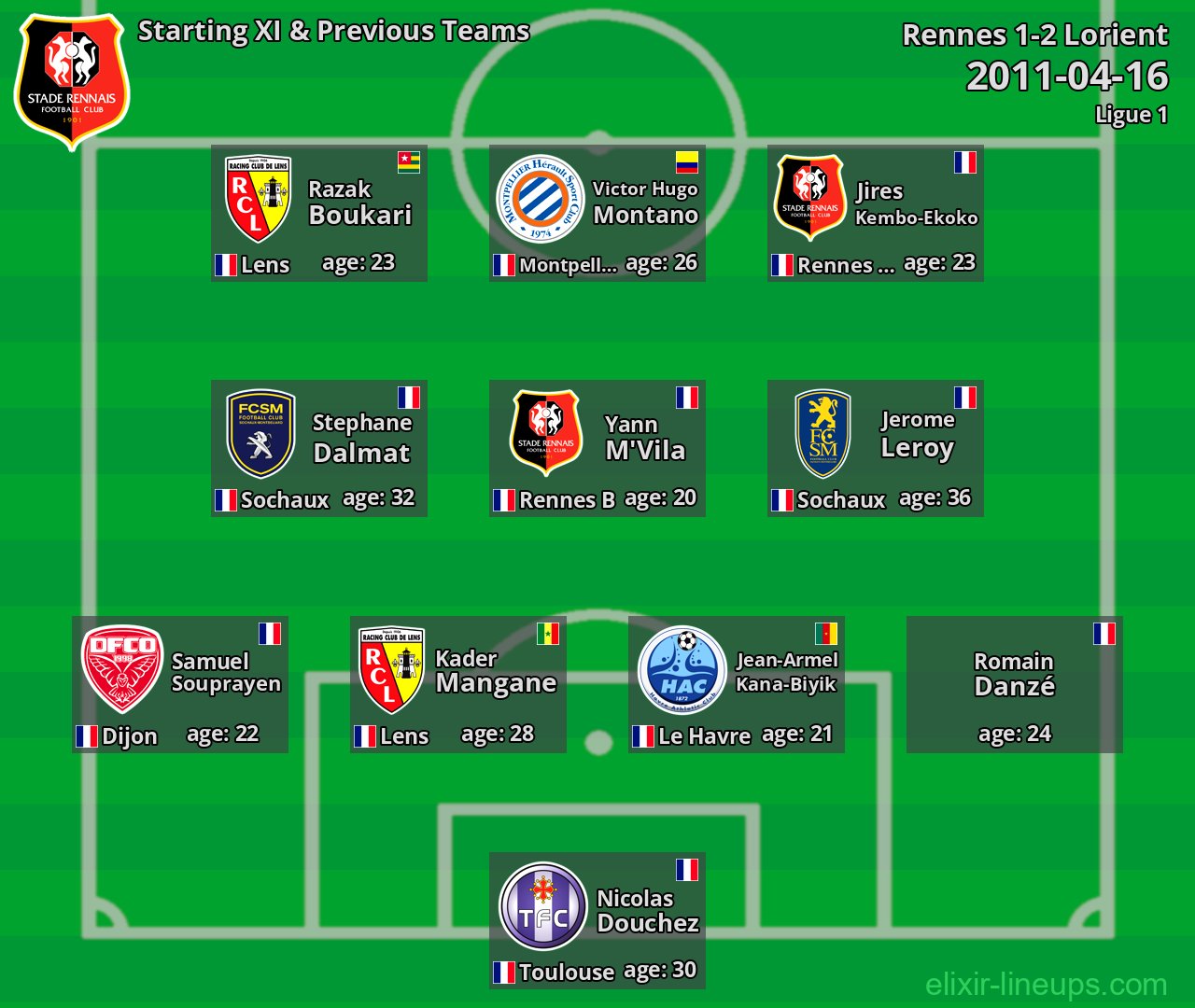 Rennes Starting XI & Previous Teams 2011-04-16