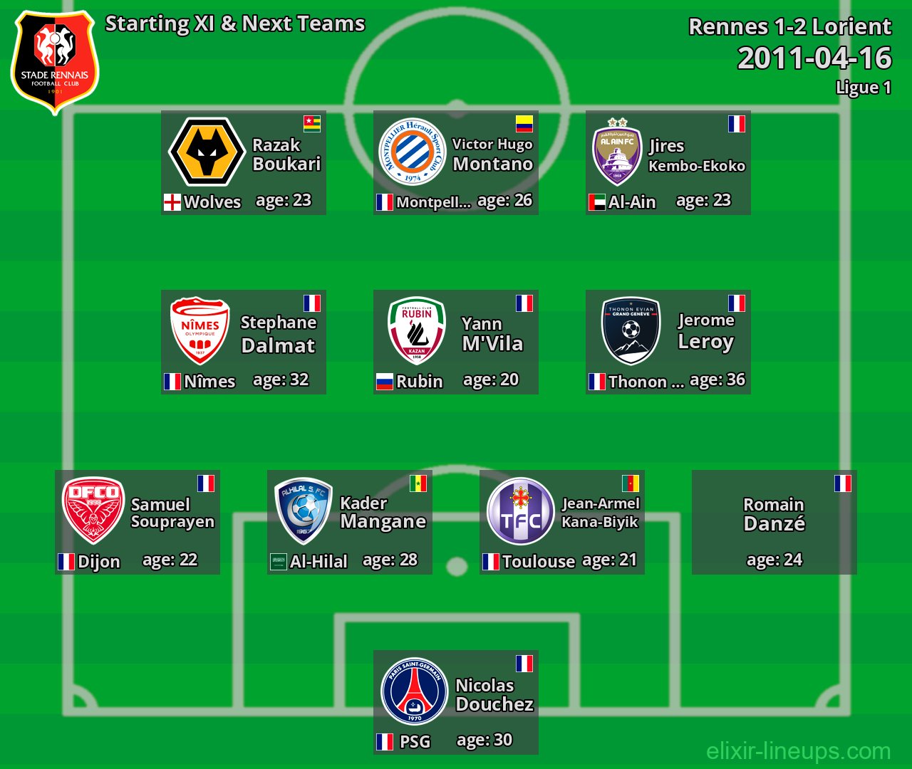 Rennes Starting XI & Next Teams 2011-04-16