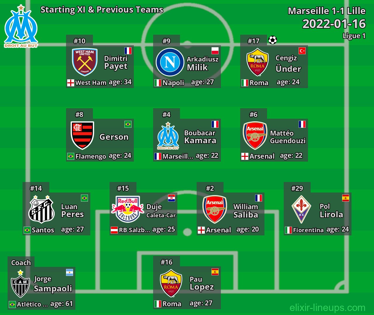 Marseille Starting XI & Previous Teams 2022-01-16