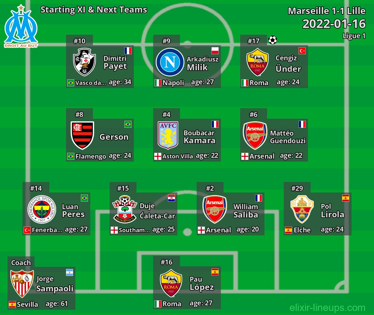 Marseille Starting XI & Next Teams 2022-01-16