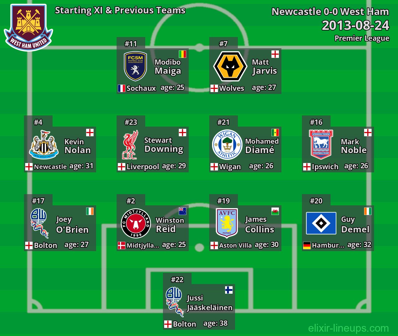 West Ham Starting XI & Previous Teams 2013-08-24
