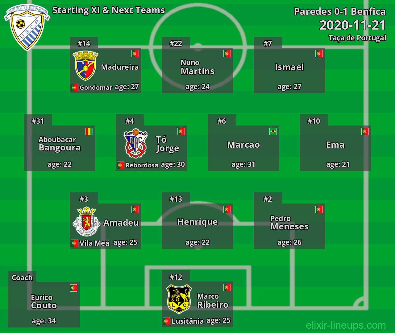 Paredes Starting XI & Next Teams 2020-11-21