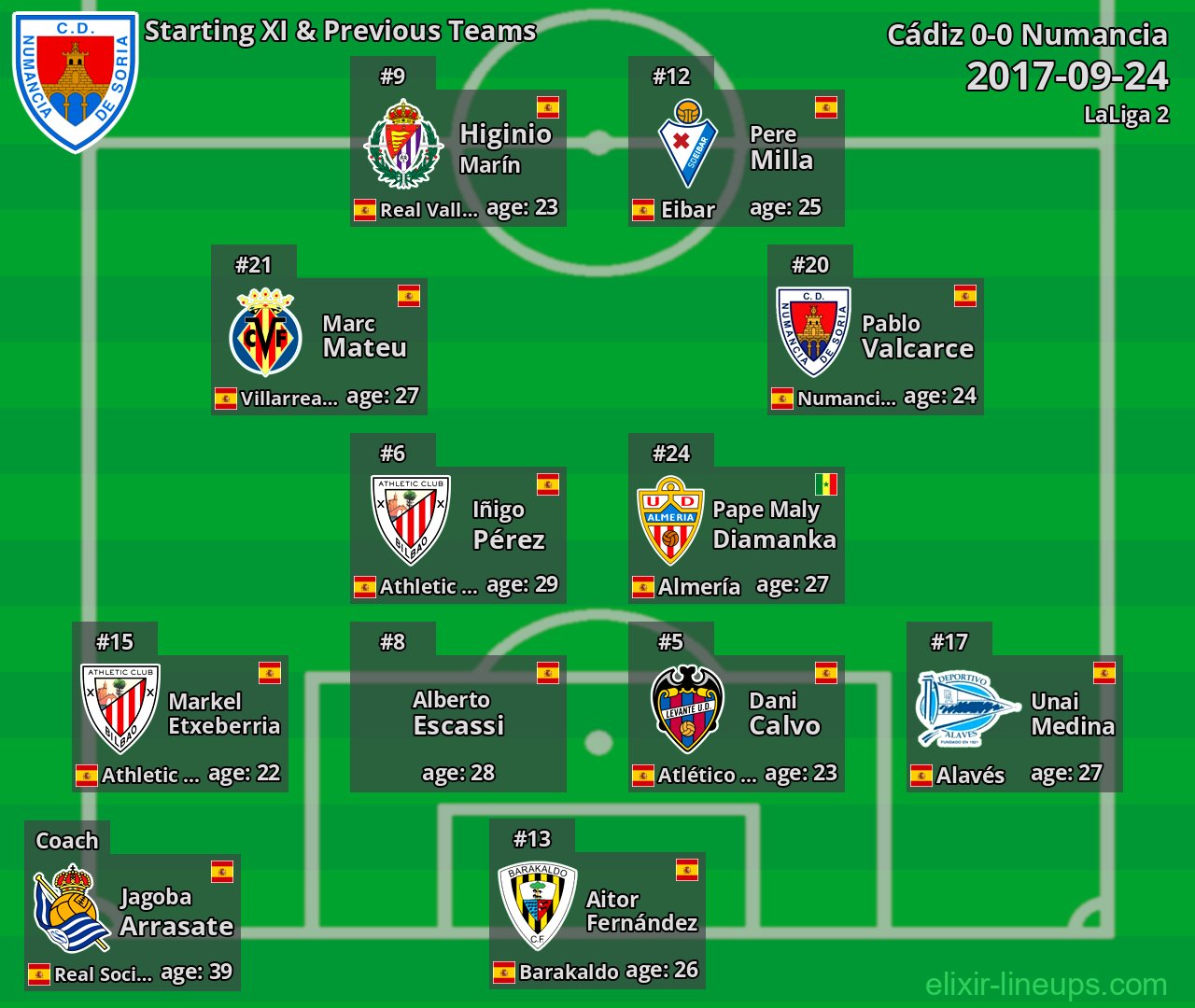 Numancia Starting XI & Previous Teams 2017-09-24