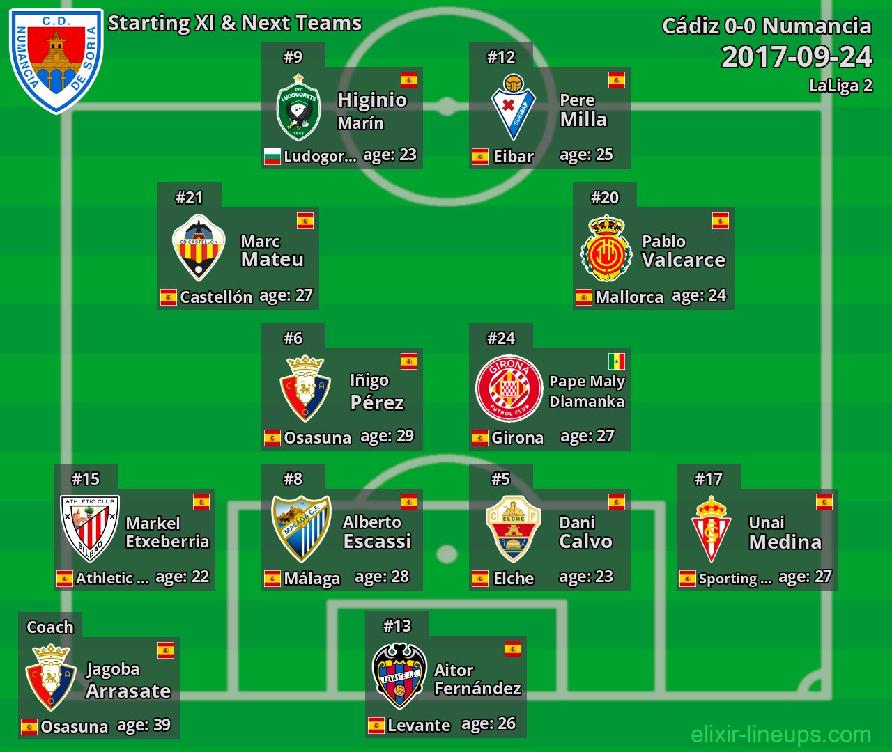 Numancia Starting XI & Next Teams 2017-09-24