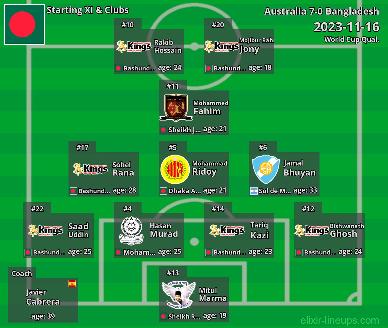Bangladesh Starting XI 2023-11-16