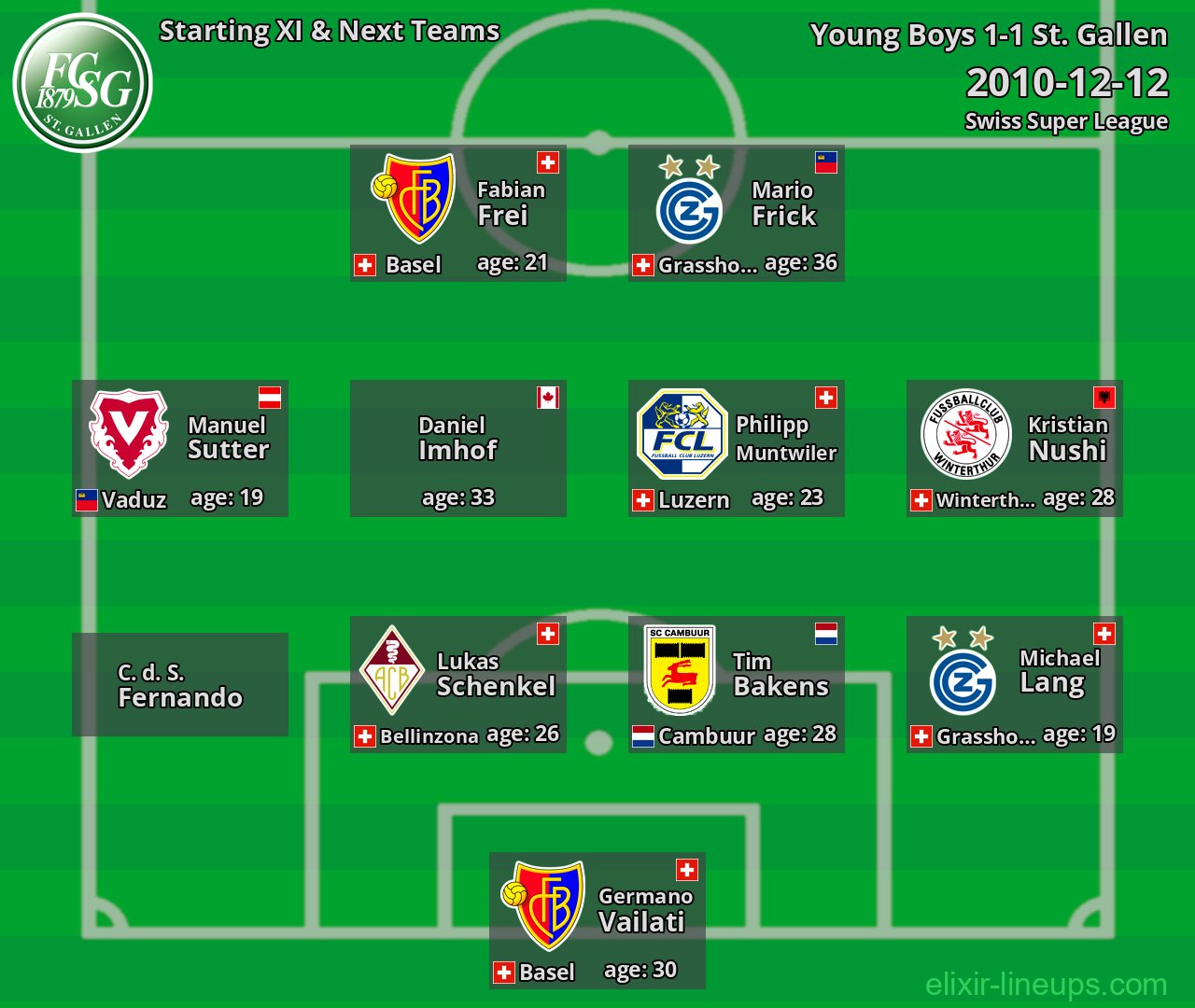 St. Gallen Starting XI & Next Teams 2010-12-12