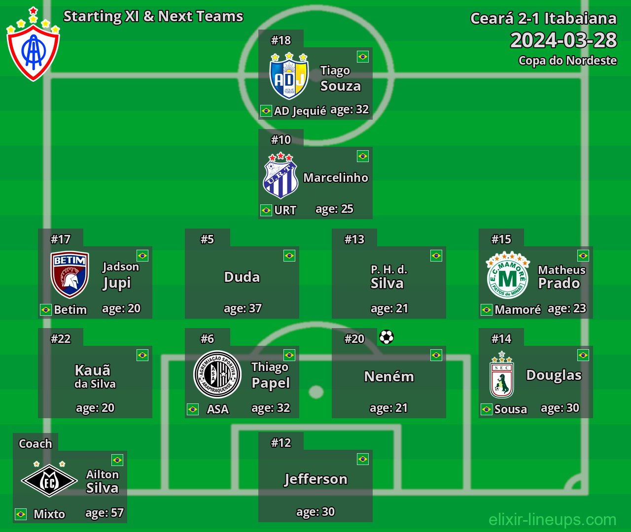 Itabaiana Starting XI & Next Teams 2024-03-28