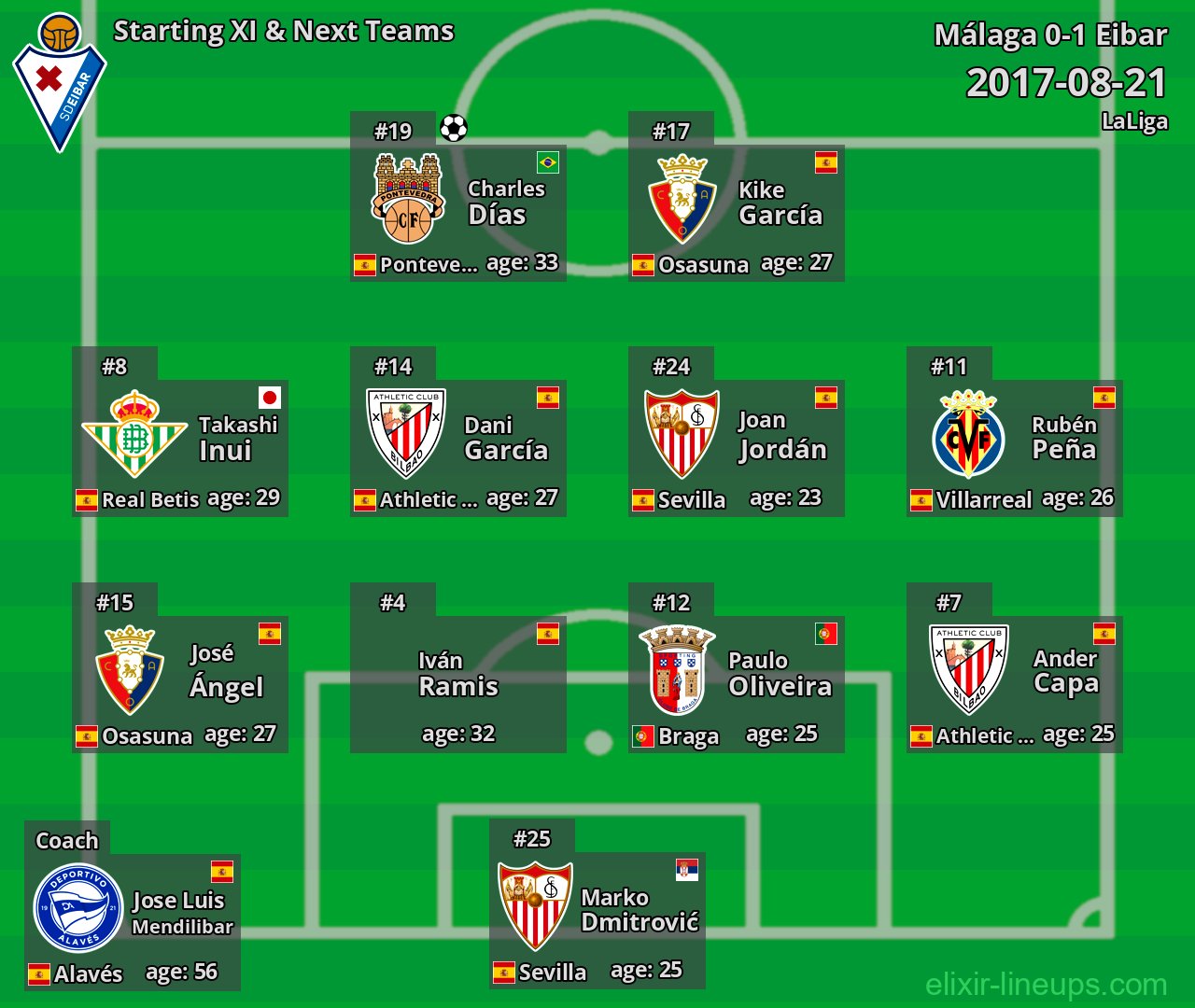 Eibar Starting XI & Next Teams 2017-08-21