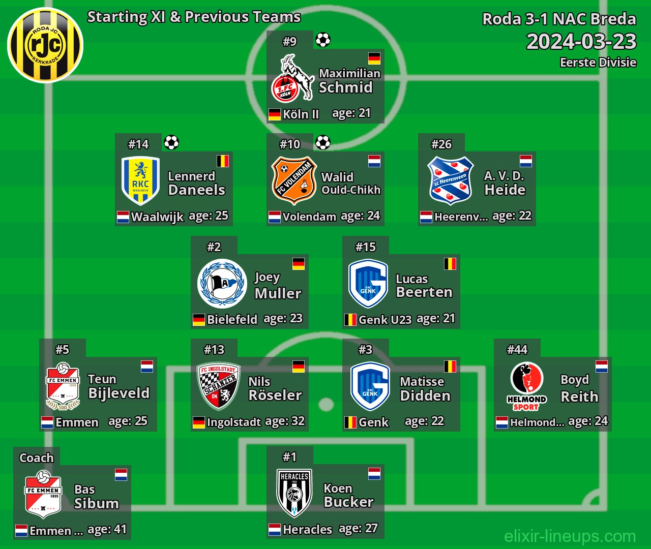 Roda Starting XI & Previous Teams 2024-03-23