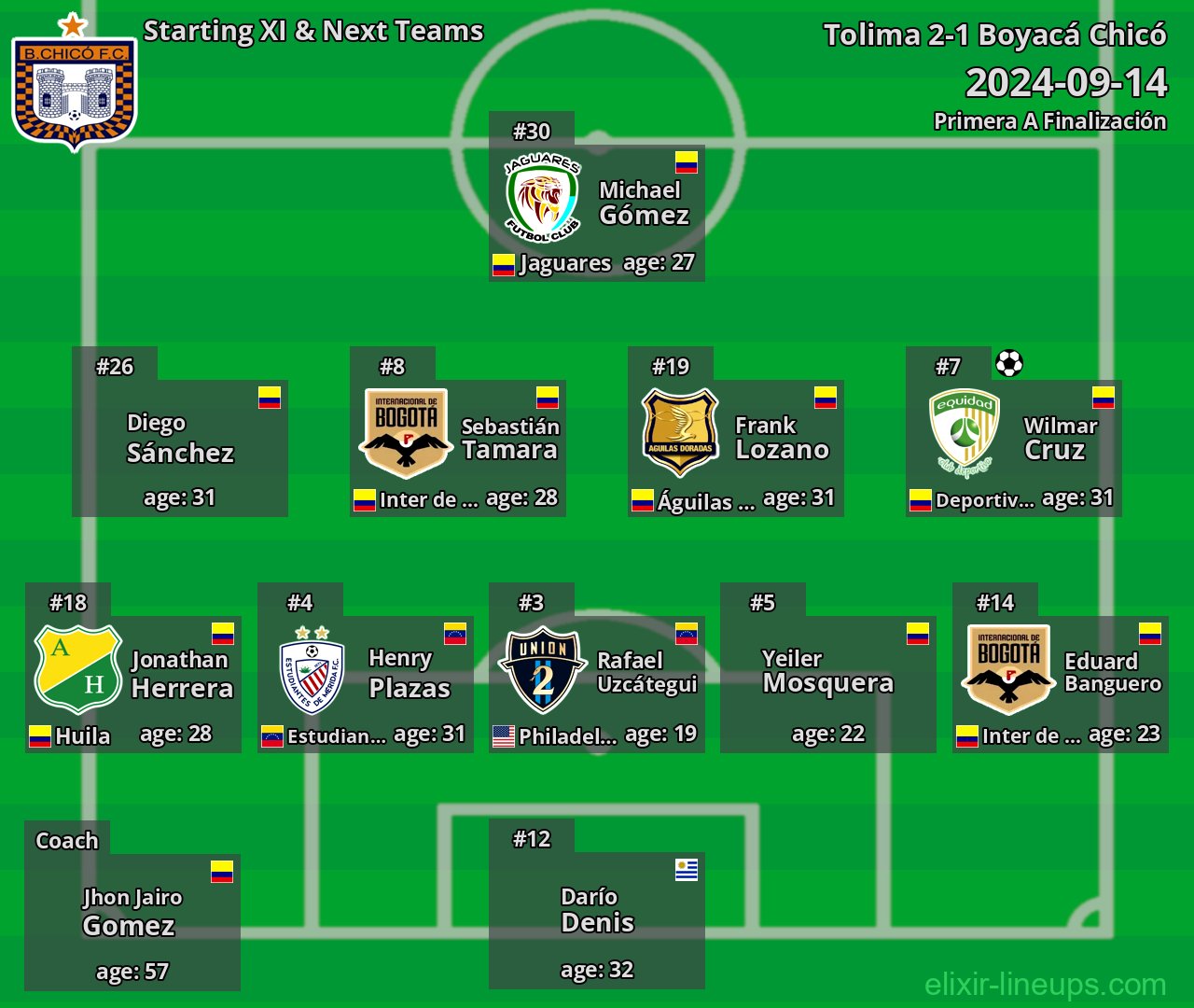 Boyacá Chicó Starting XI & Next Teams 2024-09-14