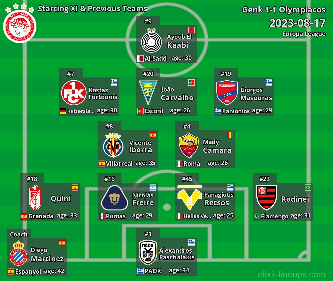 Olympiacos Starting XI & Previous Teams 2023-08-17