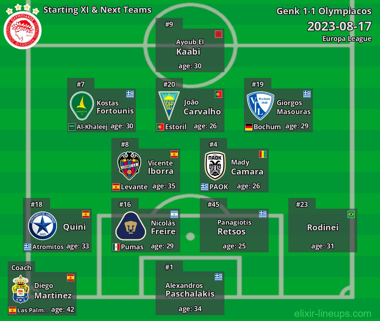 Olympiacos Starting XI & Next Teams 2023-08-17
