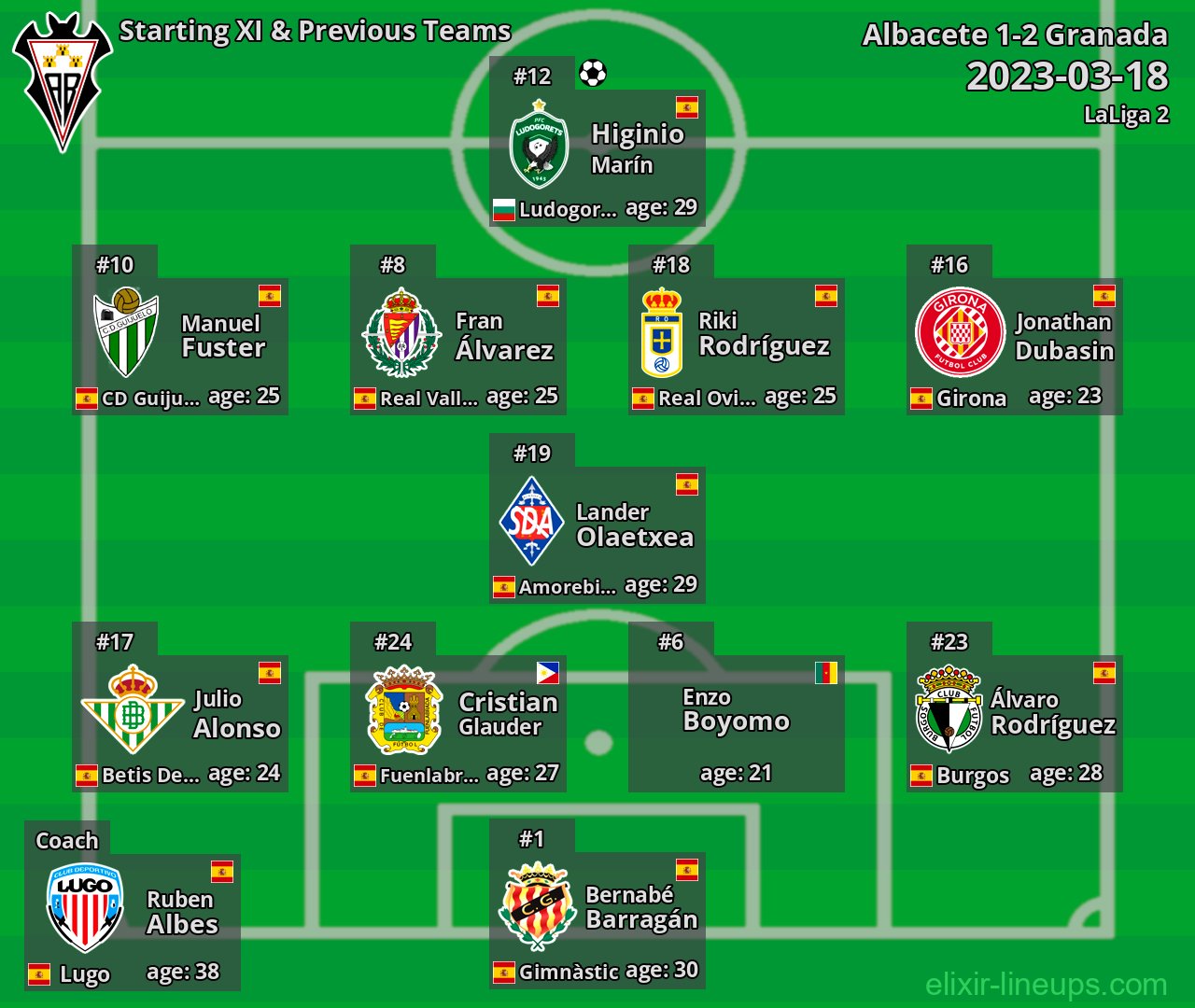 Albacete Starting XI & Previous Teams 2023-03-18