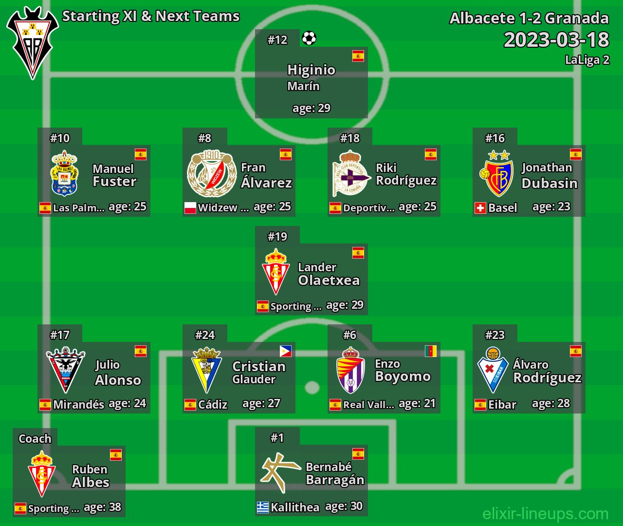 Albacete Starting XI & Next Teams 2023-03-18