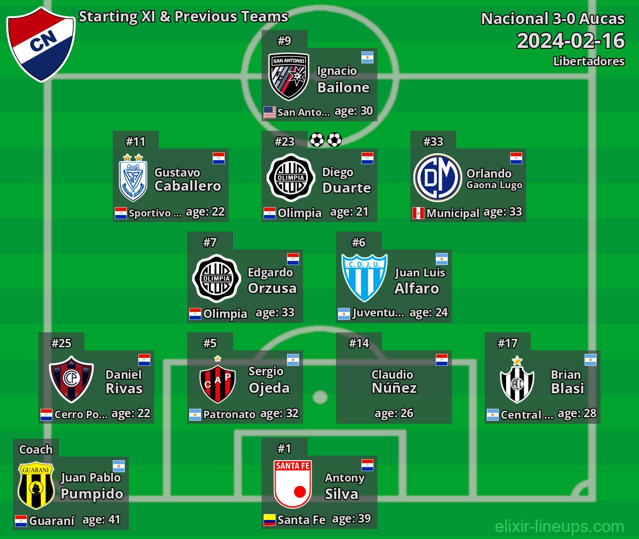 Nacional Starting XI & Previous Teams 2024-02-16