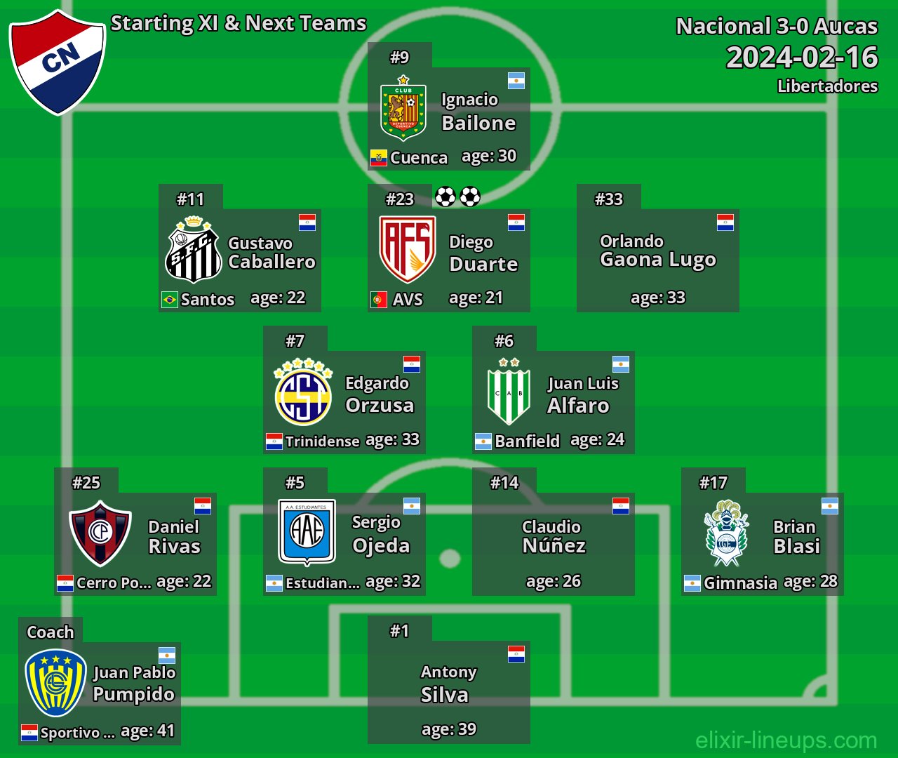 Nacional Starting XI & Next Teams 2024-02-16