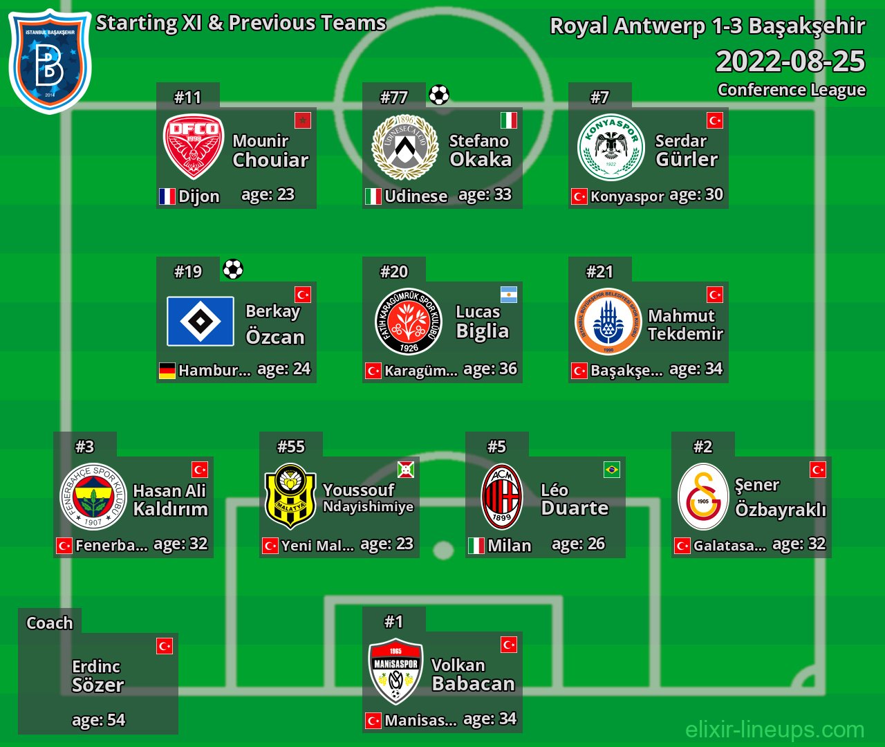Başakşehir Starting XI & Previous Teams 2022-08-25