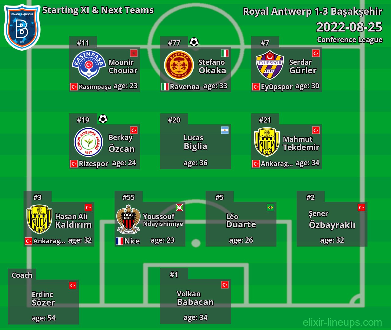 Başakşehir Starting XI & Next Teams 2022-08-25